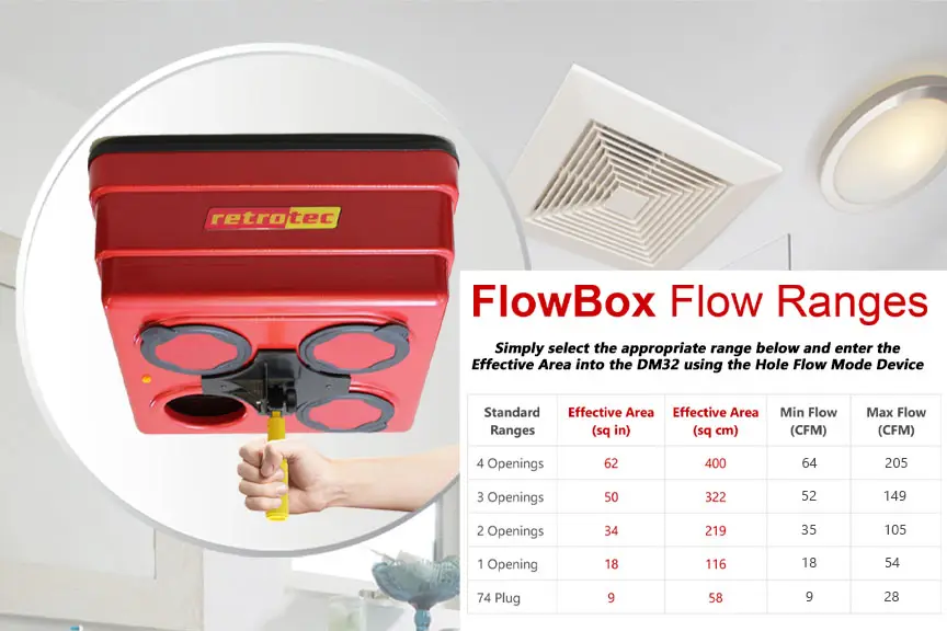 FlowBox Flow Ranges